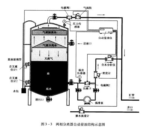 性能卓越的三相分离器 UASB厌氧反应器高效运行的核心