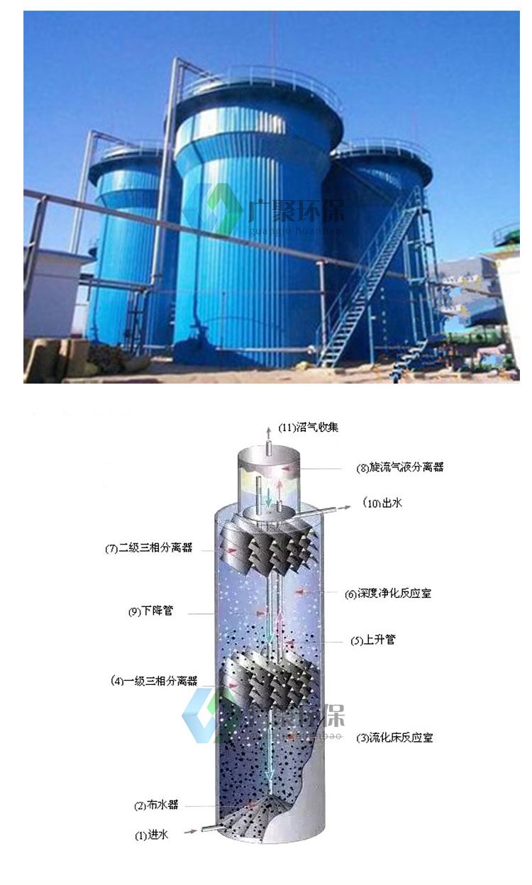 UASB高效厌氧塔在食品加工污水处理中的核心应用
