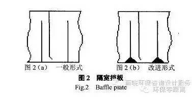 厌氧折流板反应器 原理、优势与应用