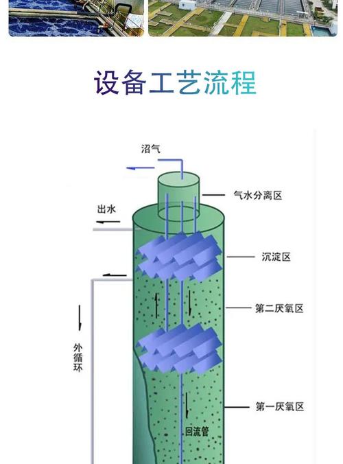 造纸废水ic厌氧塔 反应器 废水处理设备化机浆废水处理废纸污水